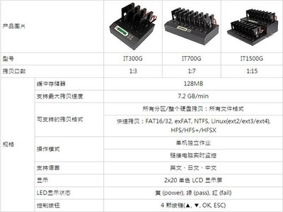 佑華硬盤拷貝機 IT-S15007G 轉讓 高效工廠數(shù)據(jù)備份解決方案