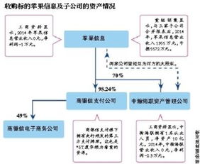 ST廈華跨界收購?fù)ㄓ嵲O(shè)備企業(yè) 是優(yōu)質(zhì)資產(chǎn)注入，還是“皮包公司”迷霧？